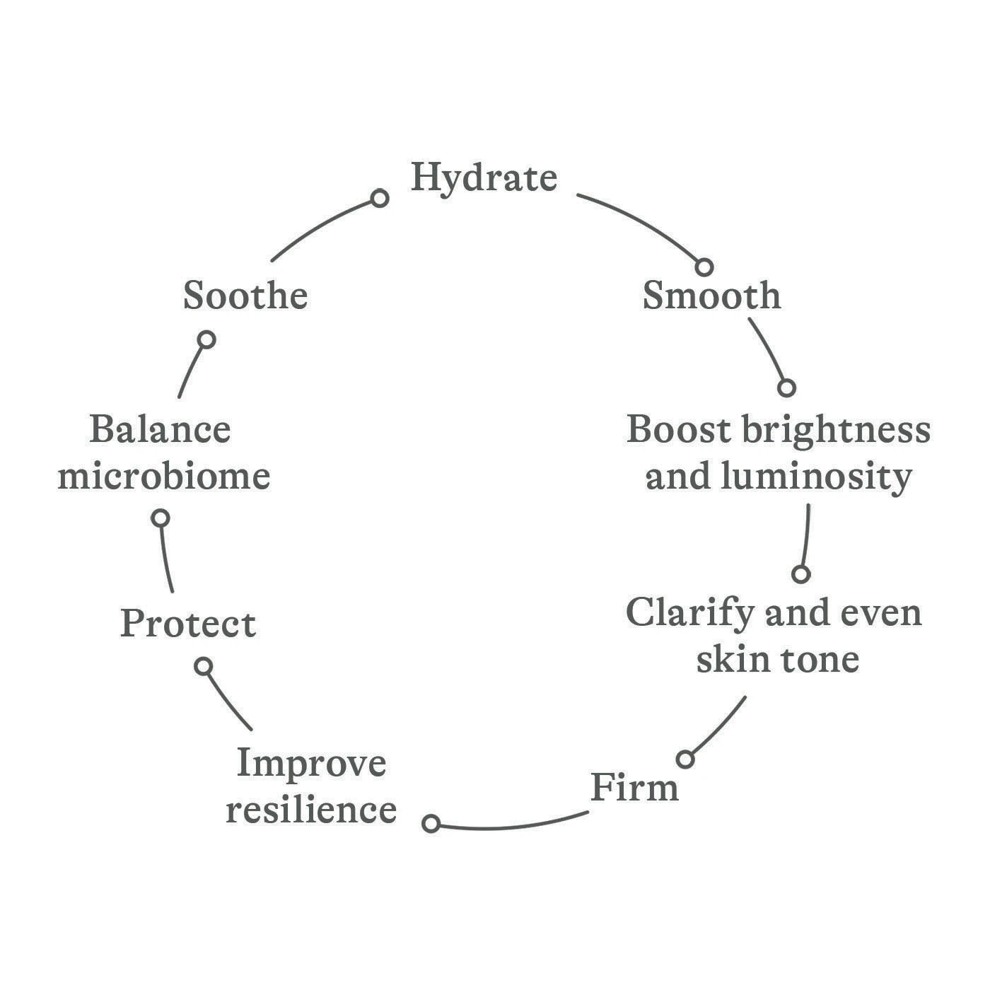 Dara Kennedy Sea Serum 5 Dara Kennedy Sea Serum - Image 3